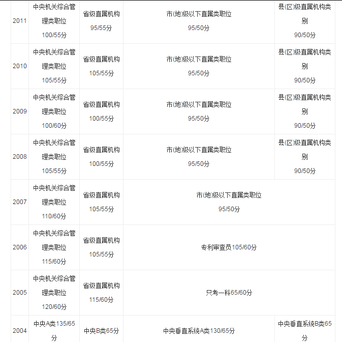 公务员笔试分数解读及应用指南