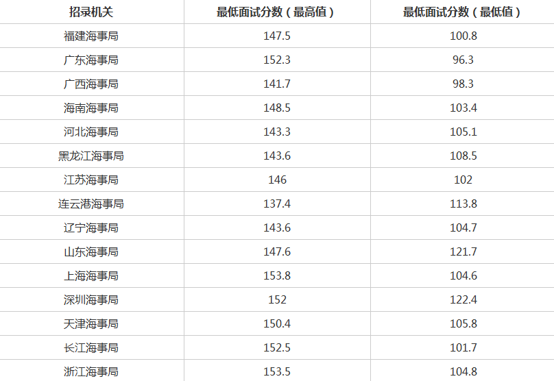 国考笔试报名成绩单问题解析与探讨