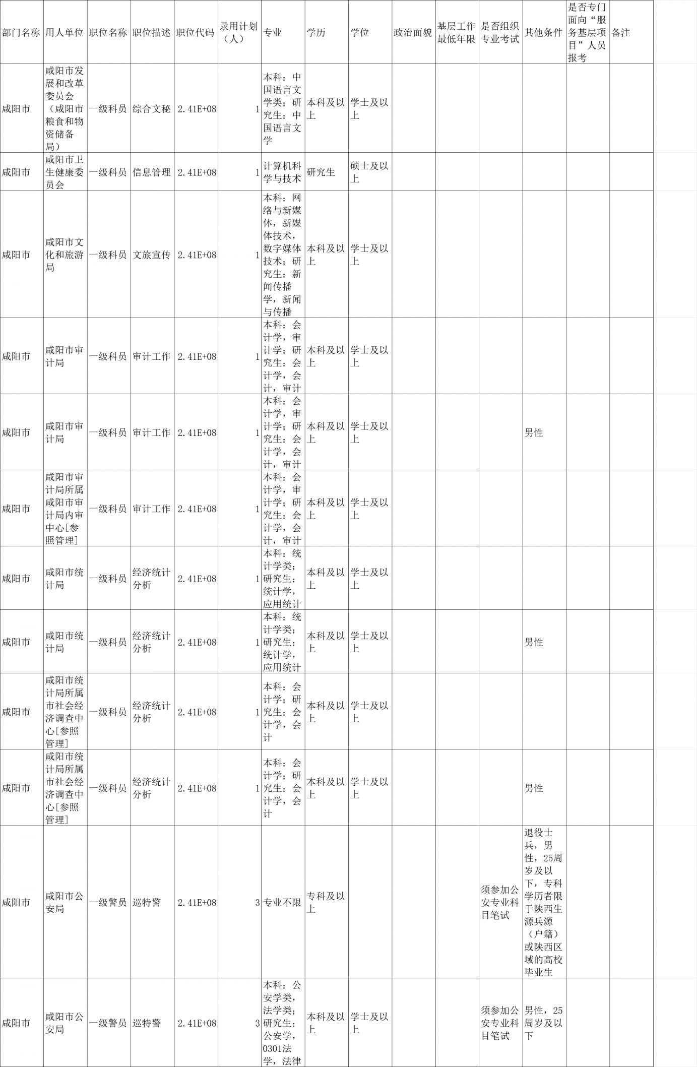 考公专业对照表2024，解读与指导手册