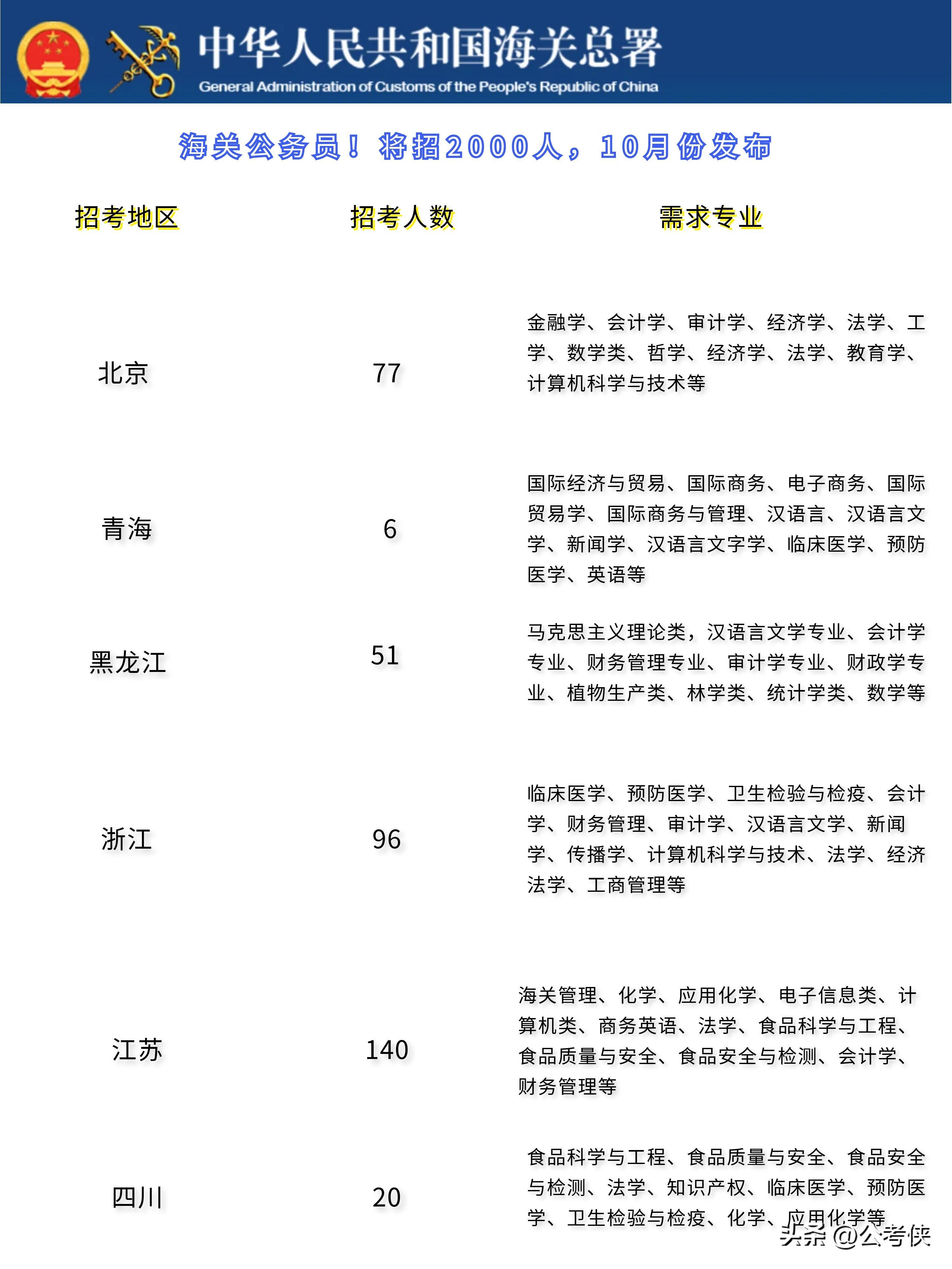 全面解析2024公务员报考官网，探索职业未来之路