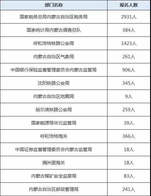 国家公务员报考岗位，探索与选择的路径