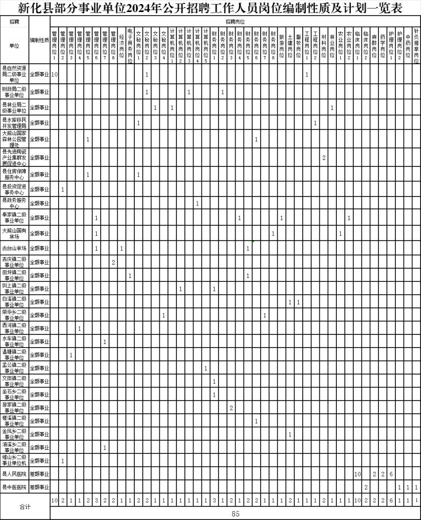 XXXX年预测版公务员职位一览表重磅出炉