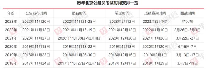 2024年公务员报考条件详解公告