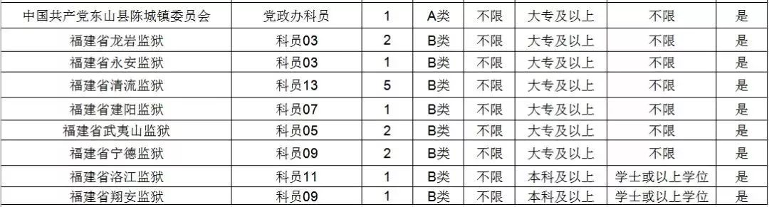 公务员报名材料要求全面解析