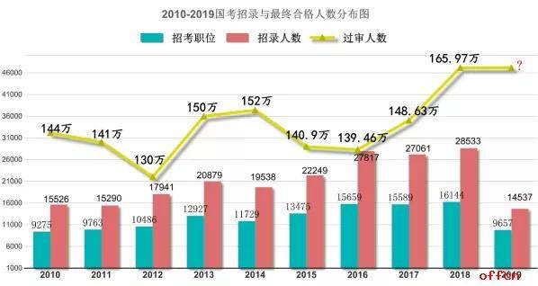 应届生国考报名指南，报名条件与流程详解