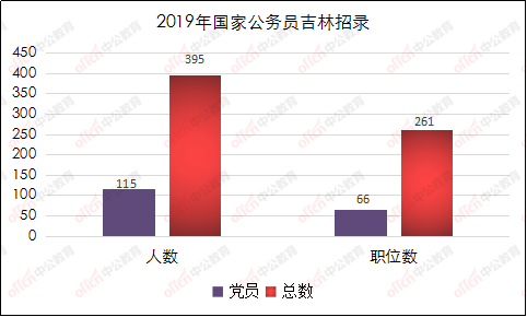 国考应届生备考必备材料清单