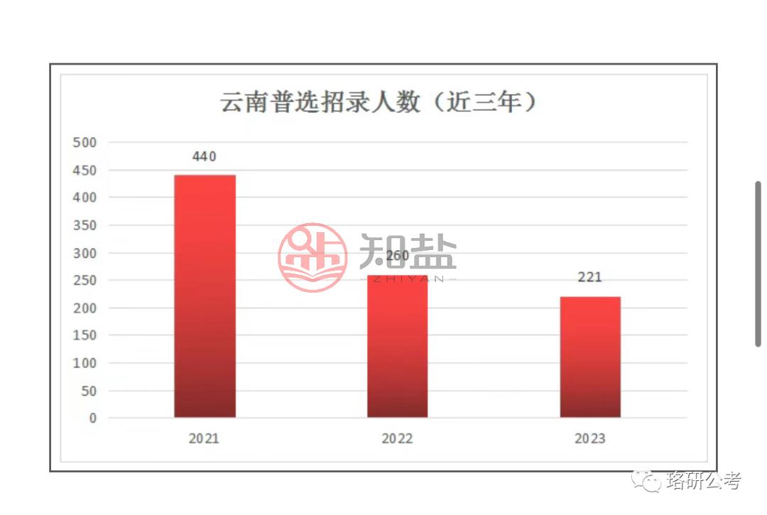 备战2024年国考，报名官网入口全面解析