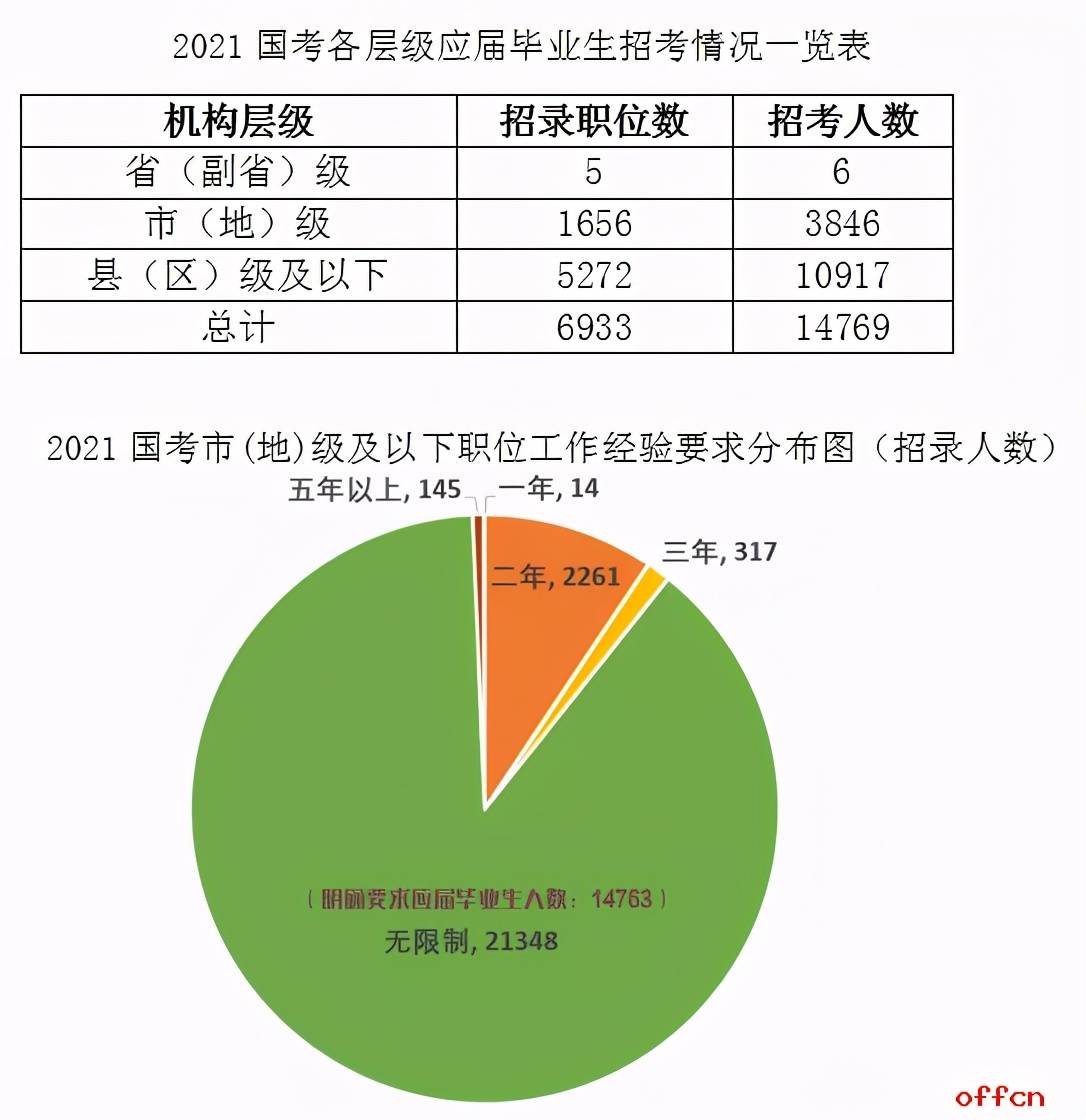 国考报名聚焦应届生，机遇与挑战并存