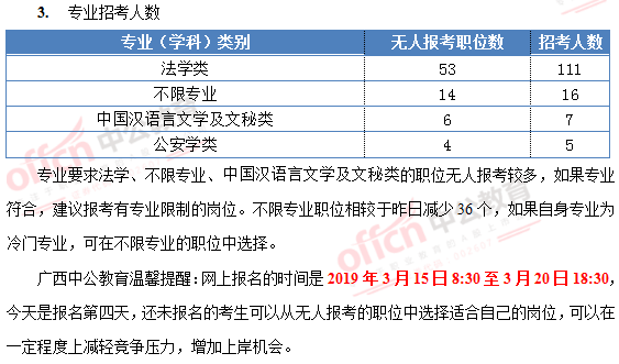 公务员无人报考岗位现象深度探讨