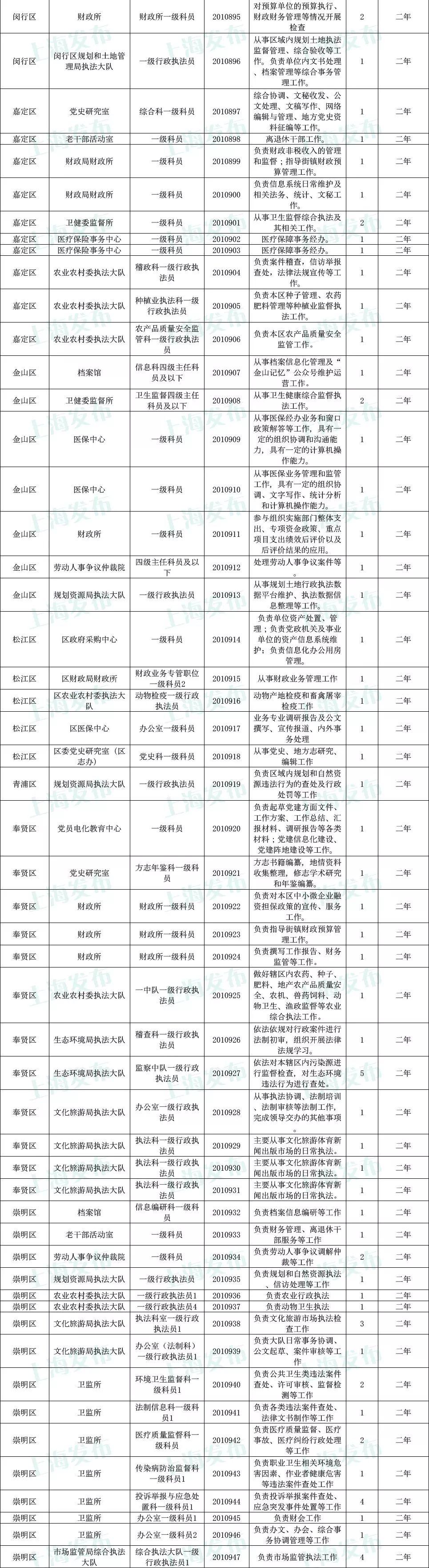 公务员报考指南，岗位表深度解读与策略建议