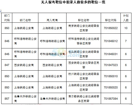 公务员报考岗位全解析