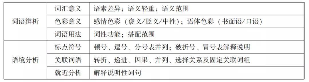 公务员高频词汇200个及在职场应用详解