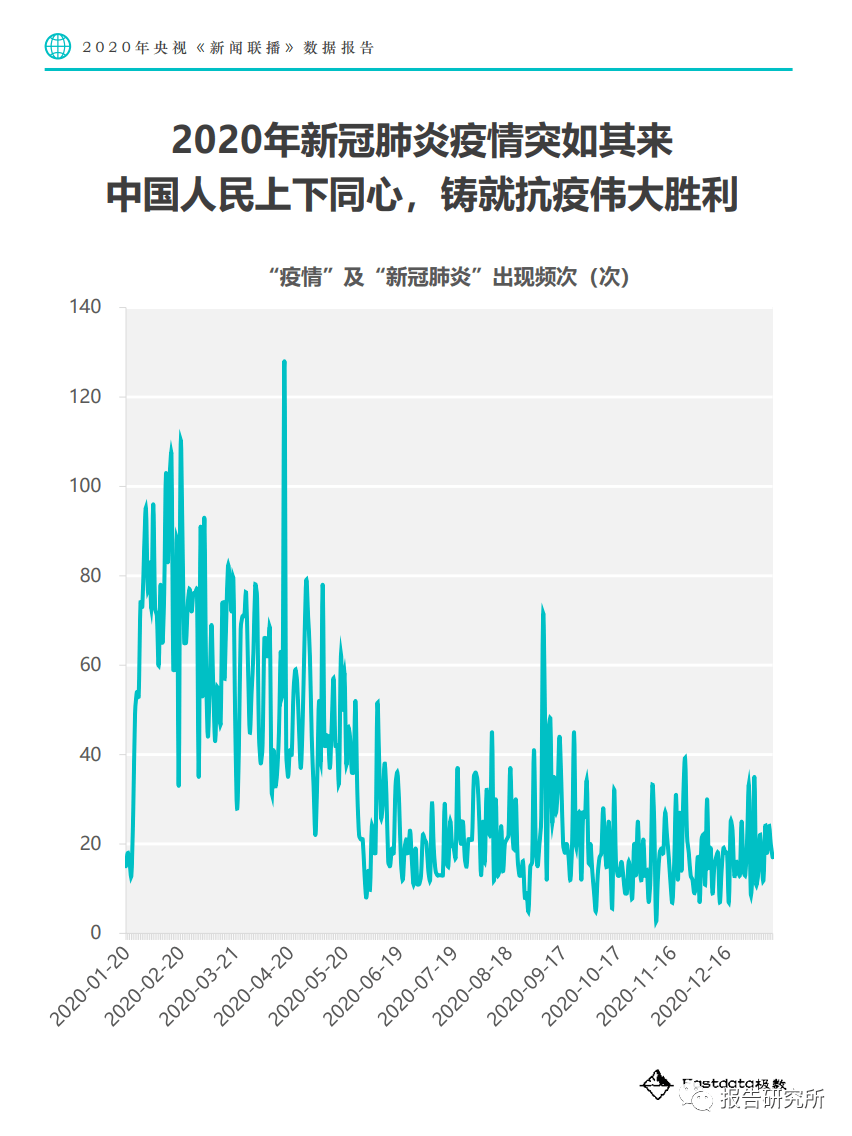 新闻联播常用词汇汇总总结