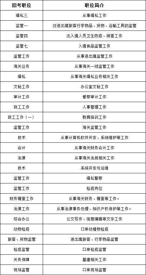 公务员报考全貌一览表