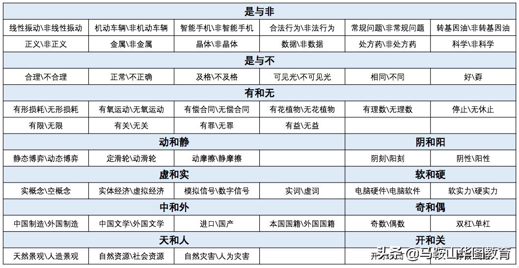 公务员高频词汇积累及其重要性的深度解析