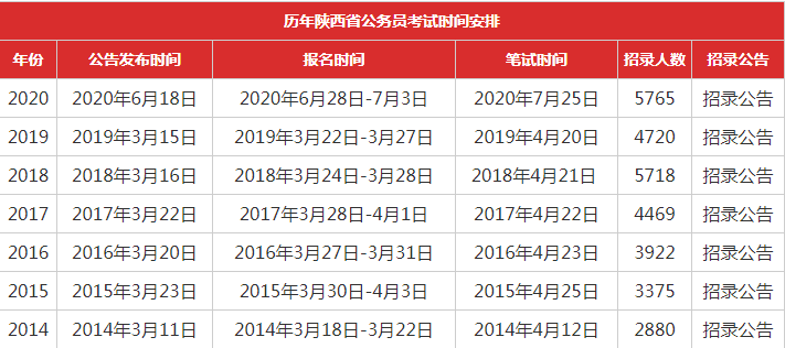 公务报考指南，资料详解与准备要点