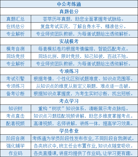 公考刷题资料精选指南