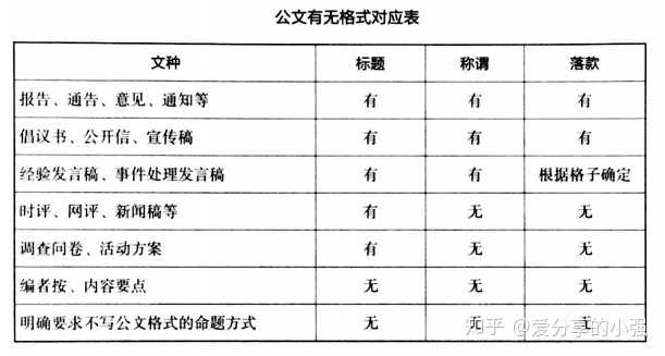 公务员考试必备物品清单全解析