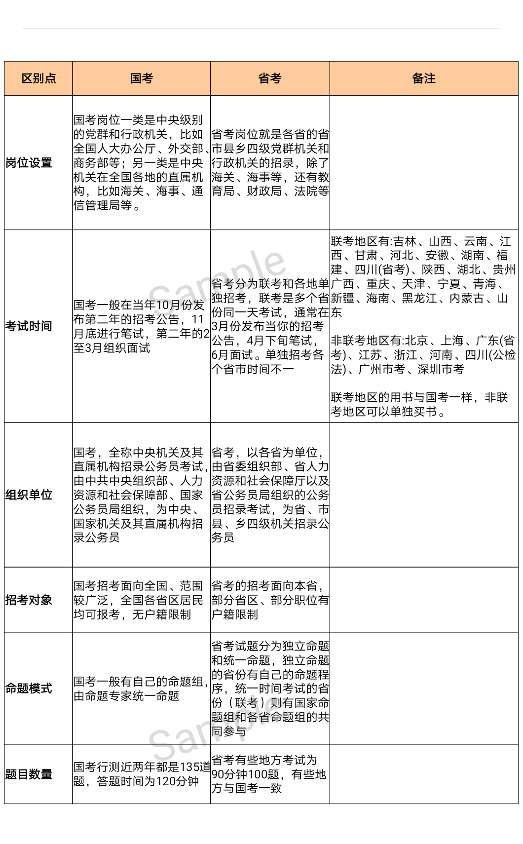 课程体系 第6页