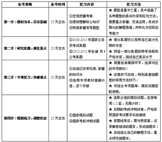 公务员考试资料深度解析