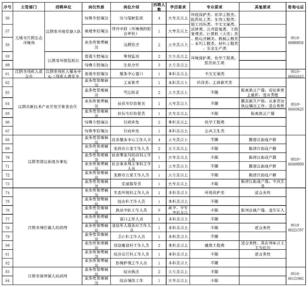 考公专业对照表详解，专业与职位匹配关系及应用指南