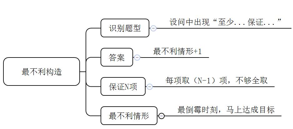 行测知识点概览，必背知识点总结