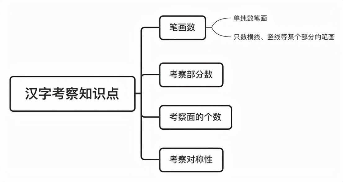 行测知识点全面总结