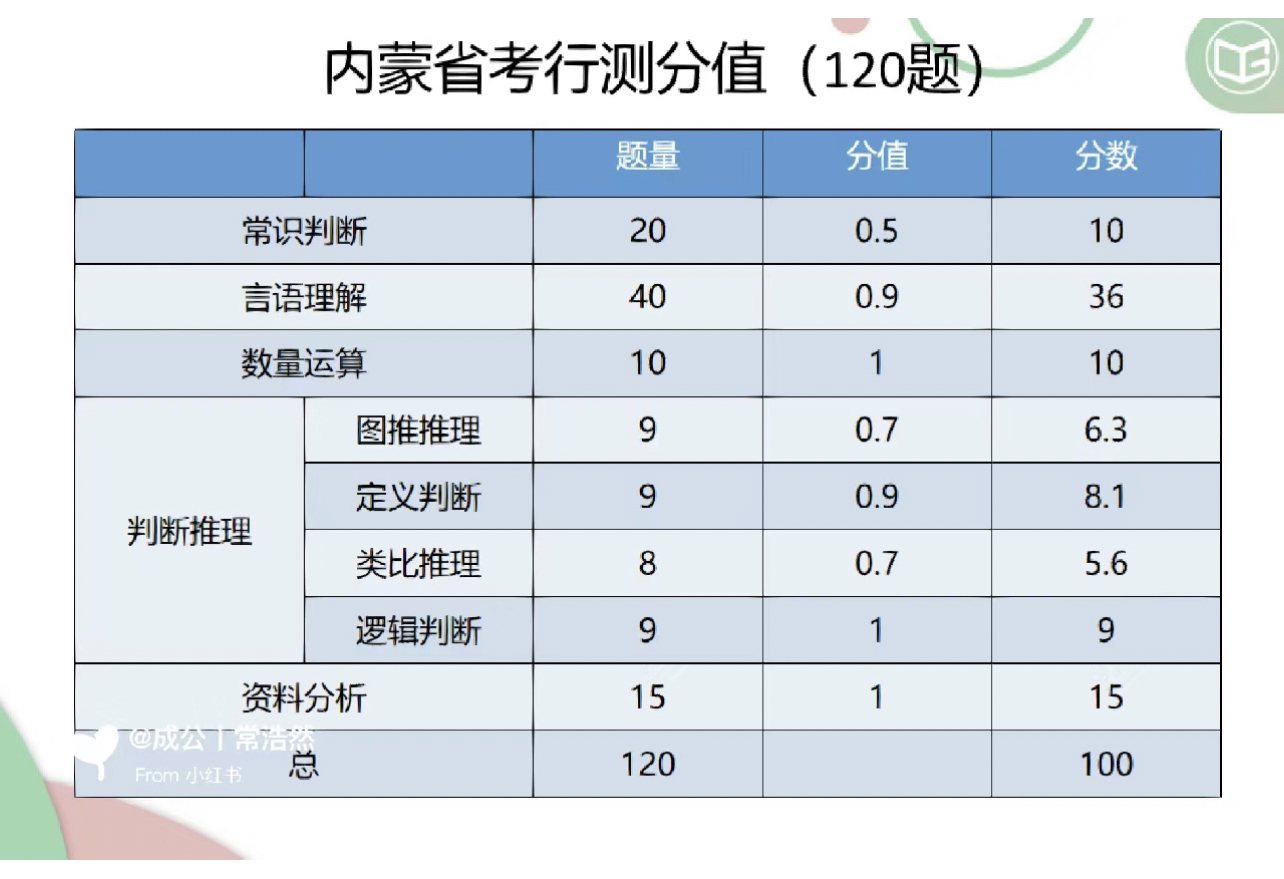 公务员行测题型与分数分配详解，洞悉考试结构，制定科学备考策略