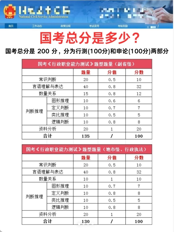 公务员行测考试题型与分值解析