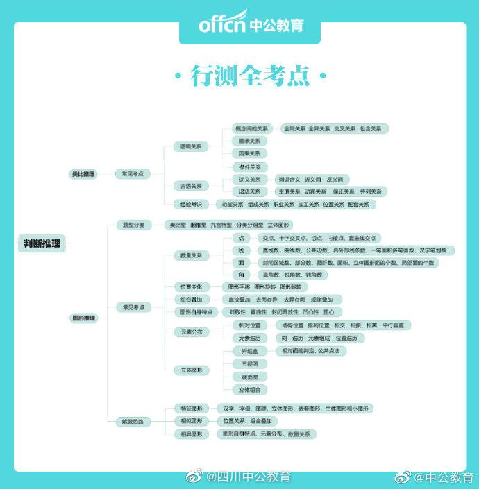 公考行测知识点总结归纳大全