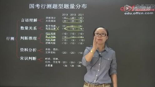 公务员行测备考重点解析与策略，哪部分需重点关注？