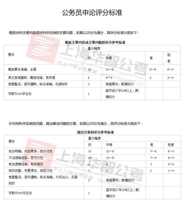 公务员考试行测重点考察内容解析