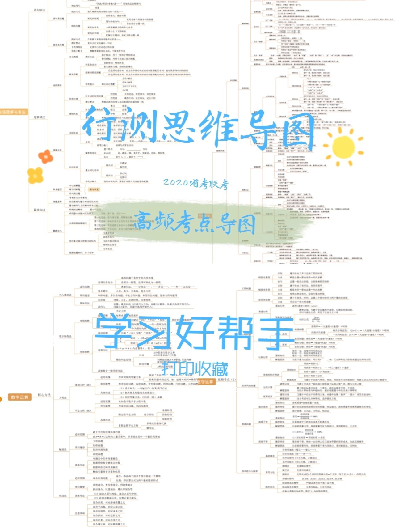 行测考点思维导图，提升思维能力的必备工具