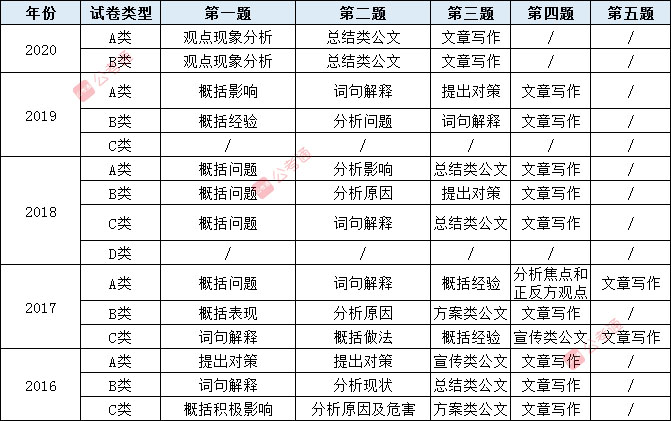 行测考点全面详解指南