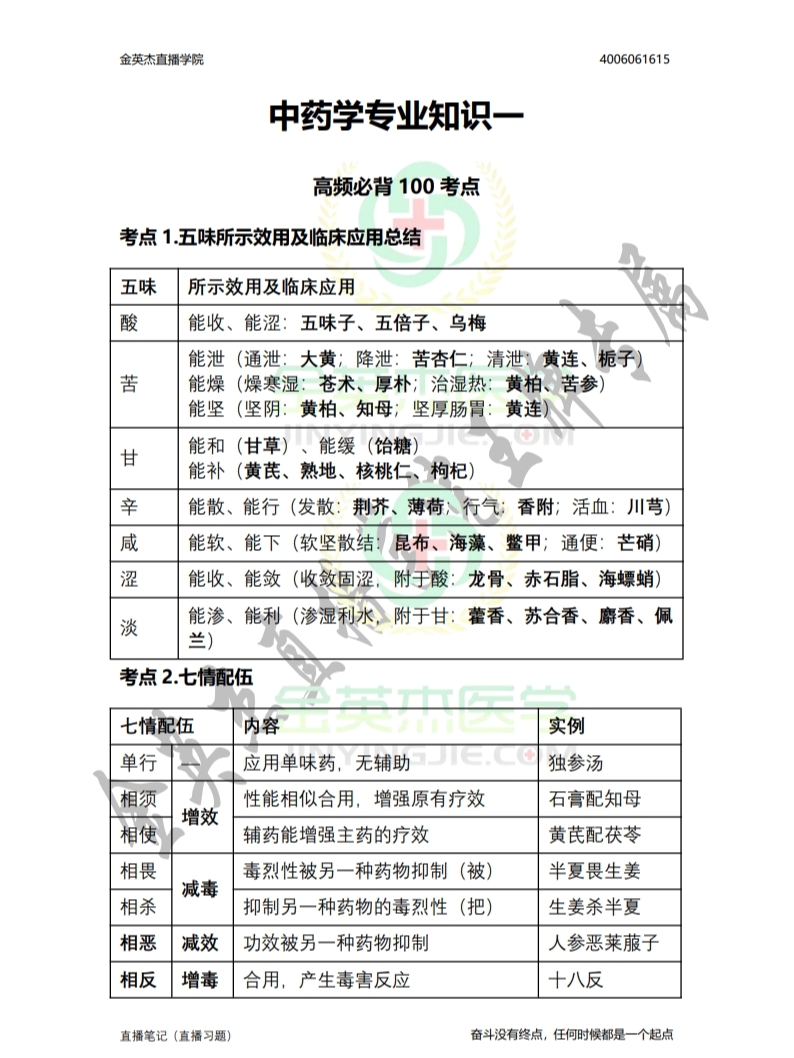 执业药师高频考点速学速记攻略手册