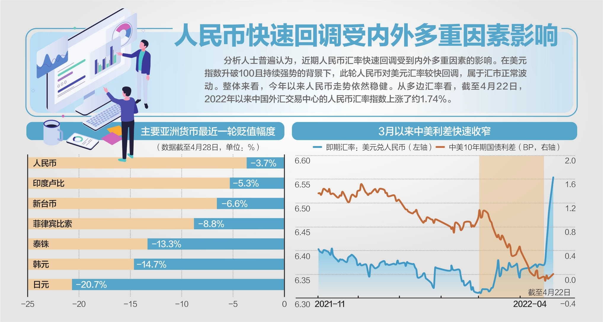 离岸人民币兑美元涨幅收窄，市场趋势与影响因素深度解析