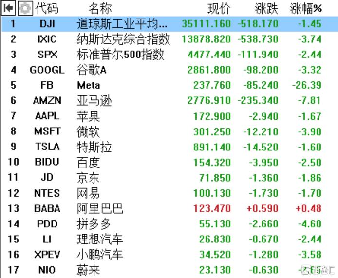 谷歌与Meta资本支出策略的稳定分析