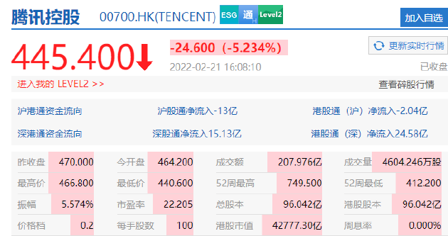 腾讯控股跌超7%，市场波动背后的原因及未来展望